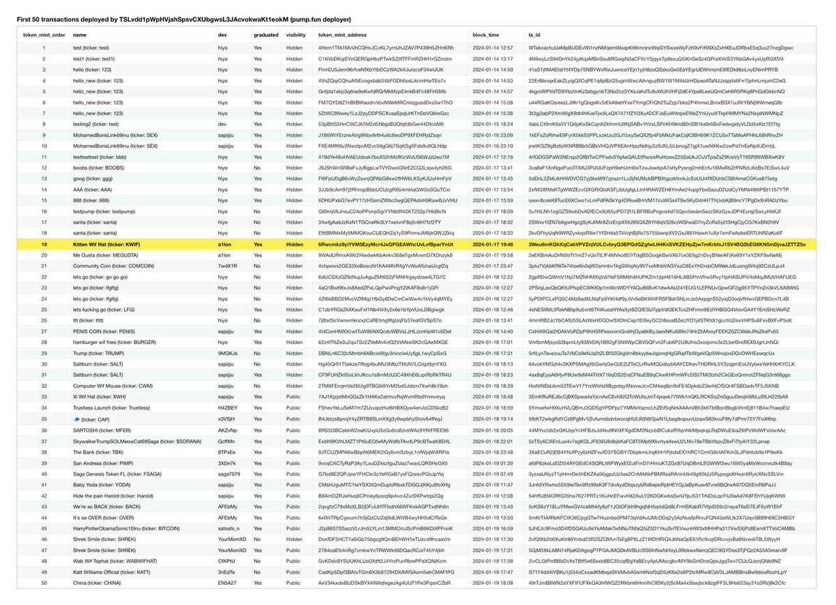 <a href="/trading_/"></a> Also if you look at the first ever tokens on the @pumpdotfun blockchain number 19 was deployed by <a href="/a1lon9/">alon</a> himself and it was technically the first ever memecoin since the rest were just tests. 

$KWIF coded 🐈 

6Rwcmkz9yiYVM5EzyMcr4JsQPGEAWhcUvLvfBperYnUt