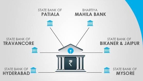 Remember the viral Karnataka SBI bank manager incident?

Everyone saw the outrage, but missed the deeper issue. Union Govt merged several regionally rooted banks to create giant “Pan-India” banks.

State Bank of Mysore, older than SBI itself, with mostly Kannadiga staff was one