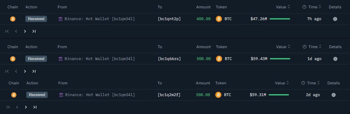 crypto__me's tweet image. SOMEONE JUST BOUGHT $165 MILLION WORTH OF #BITCOIN 👀
THEY KNOW WHAT’S COMING 🚀
You should too. Smart money doesn’t wait. It moves early. 🚀 #Bitcoin #CryptoNews #SmartMoney #FinancialFreedom #TruthFirst #HardMoney #Web3 #TwitterFinance