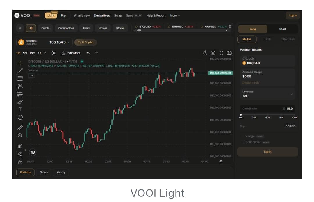 GoodMorning ☀️

Why Bullish on <a href="/vooi_io/">vooi</a> ? 

🌘Built on Chain Abstraction, it unifies trading across blockchains with a single, gasless Chain Abstracted Balance for seamless trading and fund management.
🌘Now in beta, VOOI Light supports:
 ✅ Spot trading: Arbitrum, Base, BNB