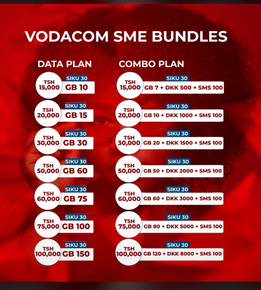 Mrsiyengo's tweet image. HuduMa zilizopo Leo. ☎️

Kama una Laini Ya;

1. Yas - Jiunge na Kinara Plus SME *148*44# 

2. Vodacom - Jiunge na Hybrid (postpaid)

3. Airtel - Upgrade laini yako kuwa SME *149*91# 

𝗨𝗧𝗔𝗢𝗞𝗢𝗔 𝗚𝗛𝗔𝗥𝗔𝗠𝗔  𝗭𝗔 𝗕𝗔𝗡𝗗𝗢 𝗞𝗪𝗔 50%.

Utaishi kifalme sana.

Kwa…