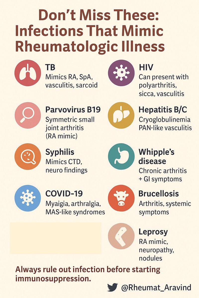 Aravind Palraj (@rheumat_aravind) on Twitter photo 🦠 Infections can mimic rheumatologic diseases & lead to misdiagnosis!
TB, HIV, Syphilis, Brucellosis & more — always rule out infections before immunosuppression.
Stay sharp, stay safe!
#Rheumatology #InfectiousDiseases #MedTwitter #Autoimmune <a href="/IhabFathiSulima/">Dr Ihab Suliman</a> 🦠 Infections can mimic rheumatologic diseases & lead to misdiagnosis!
TB, HIV, Syphilis, Brucellosis & more — always rule out infections before immunosuppression.
Stay sharp, stay safe!
#Rheumatology #InfectiousDiseases #MedTwitter #Autoimmune <a href="/IhabFathiSulima/">Dr Ihab Suliman</a>