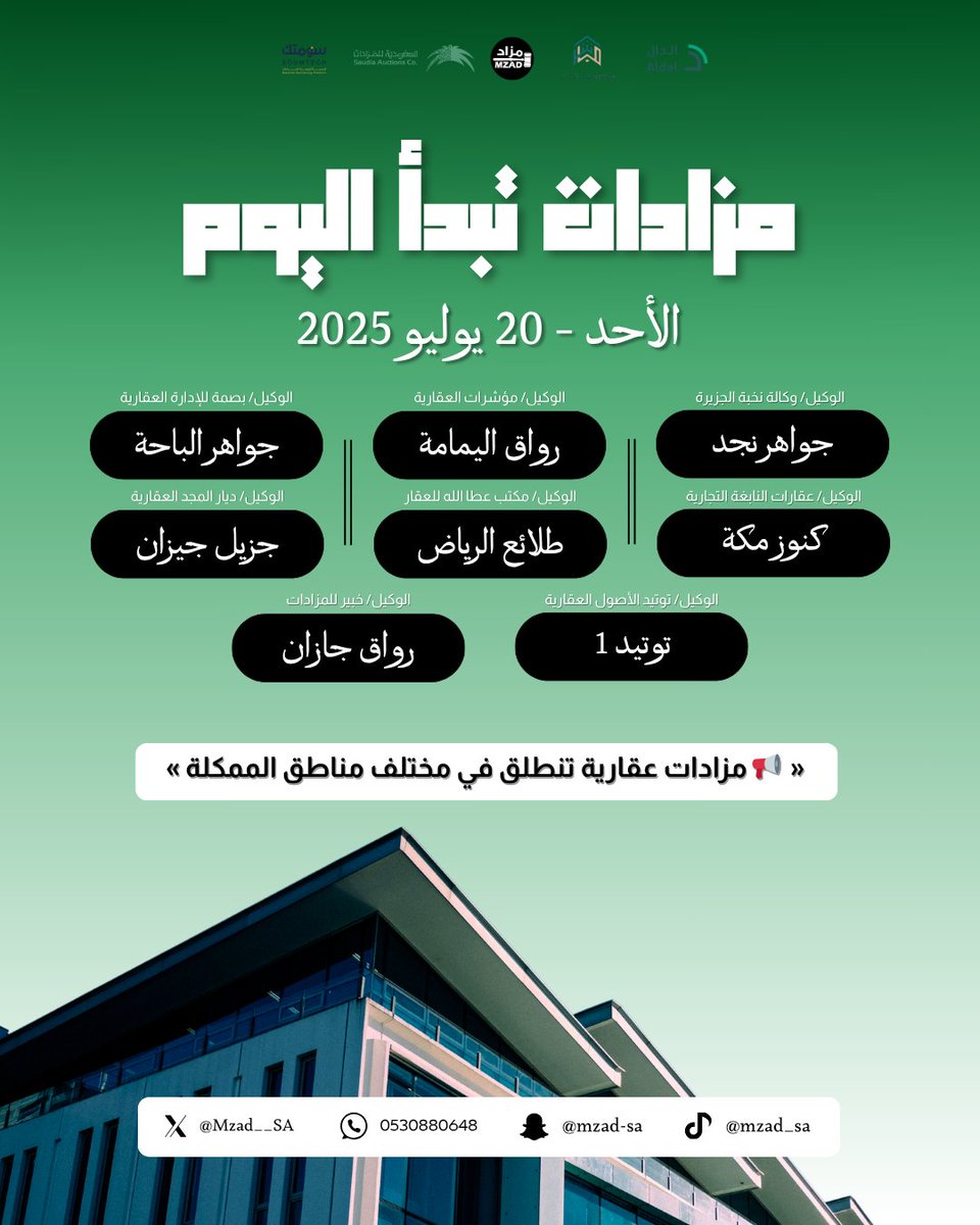 مزاد Mzad (@mzad__sa) on Twitter photo 📢 اليوم الأحد || 20 يوليو 2025
تنطلق مجموعة من المزادات العقارية الإلكترونية في مختلف مناطق المملكة:
🔹 #مزاد_جواهر_نجد – الرياض، المزاحمية، حريملاء، ضرماء
📌 النوع: إلكتروني
🏢 وكيل البيع: وكالة نخبة الجزيرة <a href="/nkaljazierah/">نخبة الجزيرة للمزادات</a>
🔗 re.mobasher.sa/auctions/t-con…
🔹 #مزاد_رواق_اليمامة – 📢 اليوم الأحد || 20 يوليو 2025
تنطلق مجموعة من المزادات العقارية الإلكترونية في مختلف مناطق المملكة:
🔹 #مزاد_جواهر_نجد – الرياض، المزاحمية، حريملاء، ضرماء
📌 النوع: إلكتروني
🏢 وكيل البيع: وكالة نخبة الجزيرة <a href="/nkaljazierah/">نخبة الجزيرة للمزادات</a>
🔗 re.mobasher.sa/auctions/t-con…
🔹 #مزاد_رواق_اليمامة –