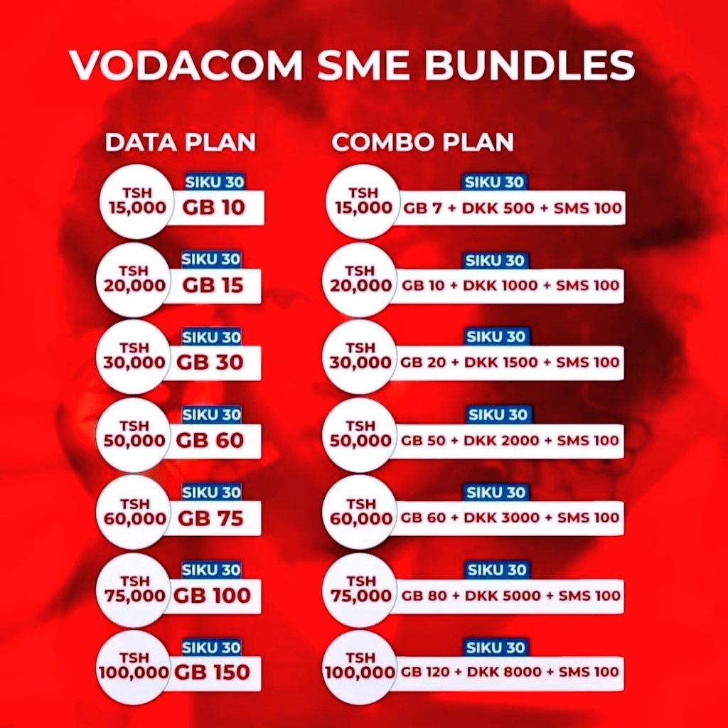 dyabala01's tweet image. Namna pekee utapunguza gharama za bando za INTERNET, DAKIKA na SMS ni kuwezesha laini yako 🌐

1. Yas Kinara Plus SME *148*44#

2. Vodacom SME  *150*00#

3. Yas post paid bundles *150*01#

Karibuni 🙏

MAWASILIANO☎️

Piga: 0734806383
Whatsapp: 0678231552

🚨Fungua comments 🧵👇