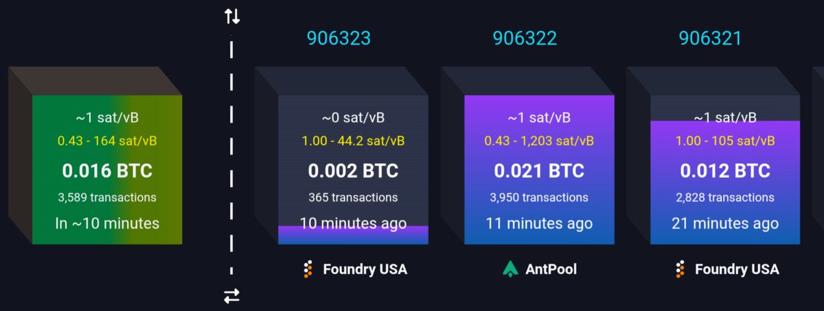 caesrcd's tweet image. How many more times is Foundry USA Pool gonna ignore the economic incentives?