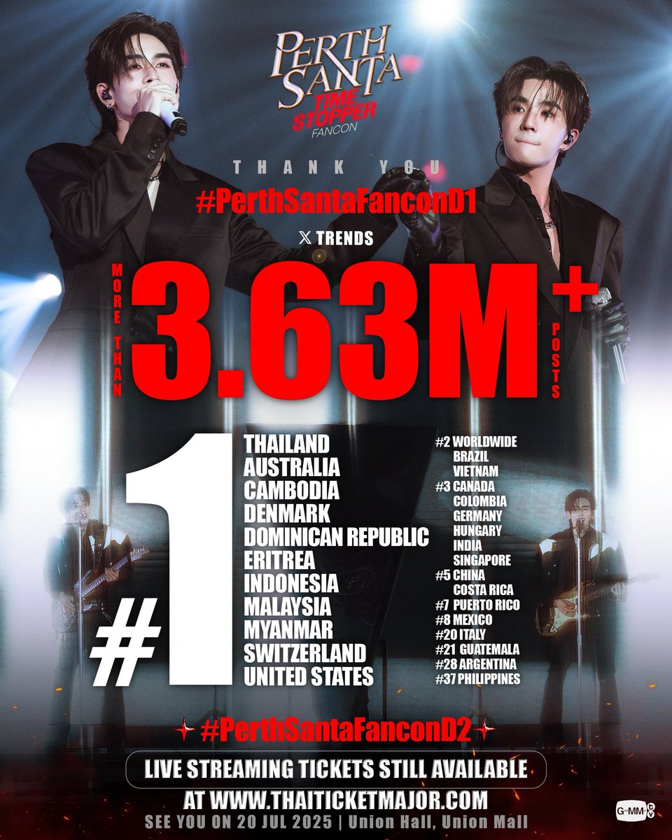 GMMTV's tweet image. ขอบคุณทุกความรักกว่า 3.63M+ โพสต์ ที่มาร่วมสร้างช่วงเวลาดี ๆ ไปกับ #PerthSantaFanconD1 ทำให้ขึ้นเทรนด์อันดับ 1 บน X กว่า 11 พื้นที่ รวมถึงอีกหลายอันดับในทุกพื้นที่ทั่วโลก วันนี้ช่วงเวลาแห่งความสุขยังไม่หยุด มาสนุกกันต่อใน #PerthSantaFanconD2 ❤️‍🔥

‘PERTH SANTA TIME STOPPER FANCON’…