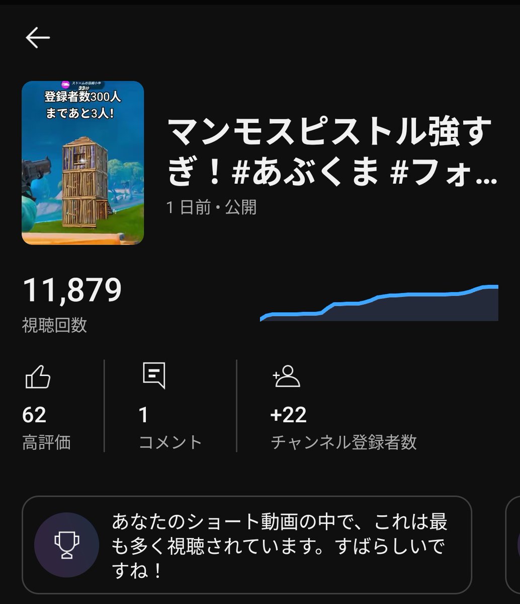 めっちゃバズってた👀