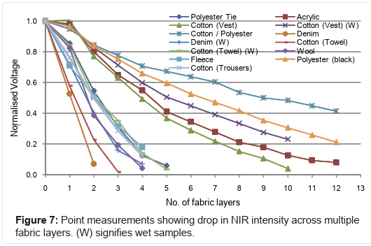 RogerSeheult's tweet image. What do people with skin cancer do about getting enough sunlight?
Ultraviolet is high energy radiation and the one that is thought to cause mutations in the skin but cannot readily penetrate through clothes
Infrared is low energy and not concerning for skin cancer but CAN…