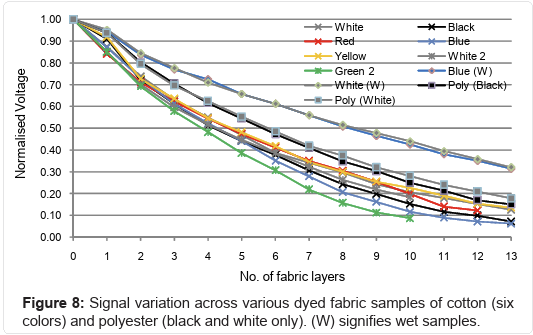 RogerSeheult's tweet image. What do people with skin cancer do about getting enough sunlight?
Ultraviolet is high energy radiation and the one that is thought to cause mutations in the skin but cannot readily penetrate through clothes
Infrared is low energy and not concerning for skin cancer but CAN…
