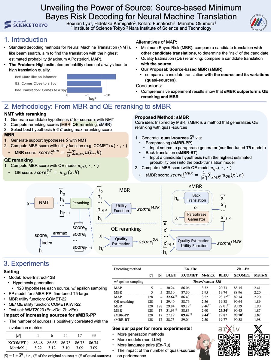 Excited to present our work, "Unveiling the Power of Source: Source-based Minimum Bayes Risk Decoding for Neural Machine Translation", at #ACL2025! We explore extending QE reranking with the idea of MBR.

Find us at Poster Session 3 in Hall 4/5 on Tuesday, July 29, 16:00-17:30!