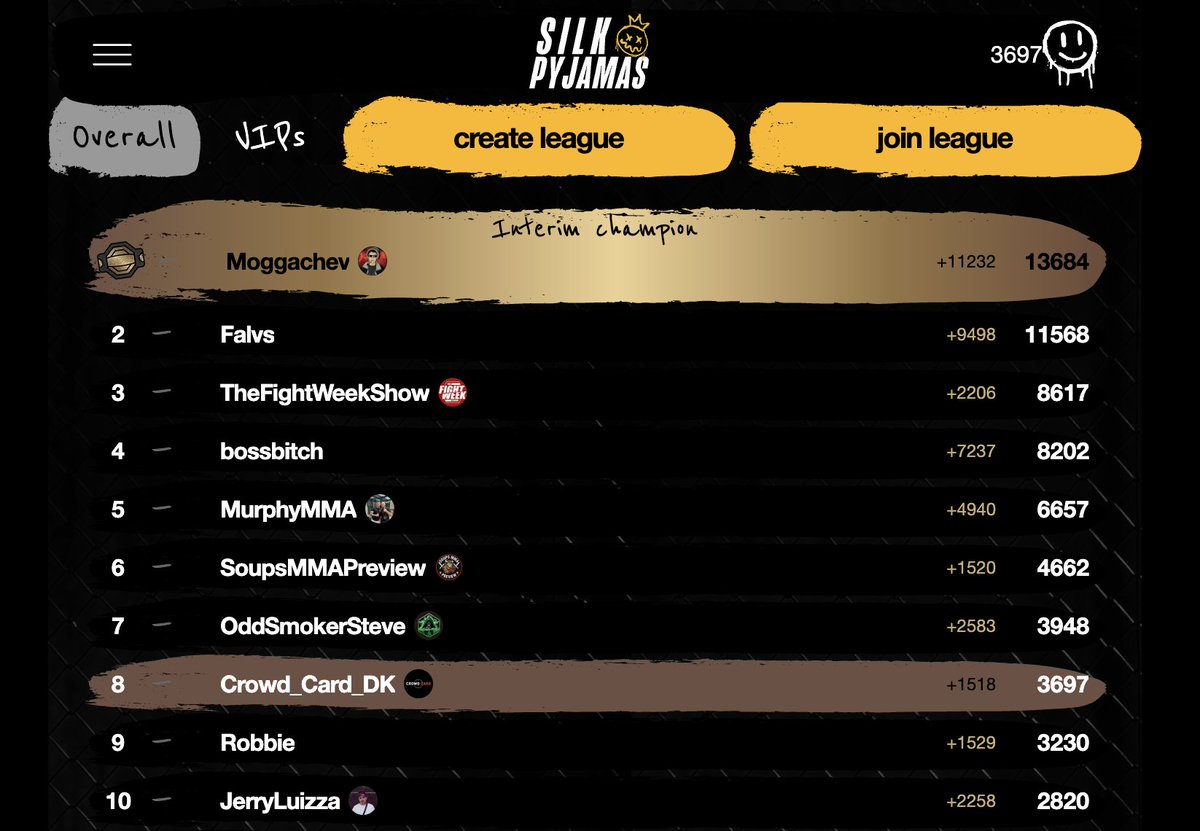 Crowd_Card's tweet image. Top 5 wasn't in the cards for me this season - I'm coming for it next season @silkpyjamasufc 👊👊👊