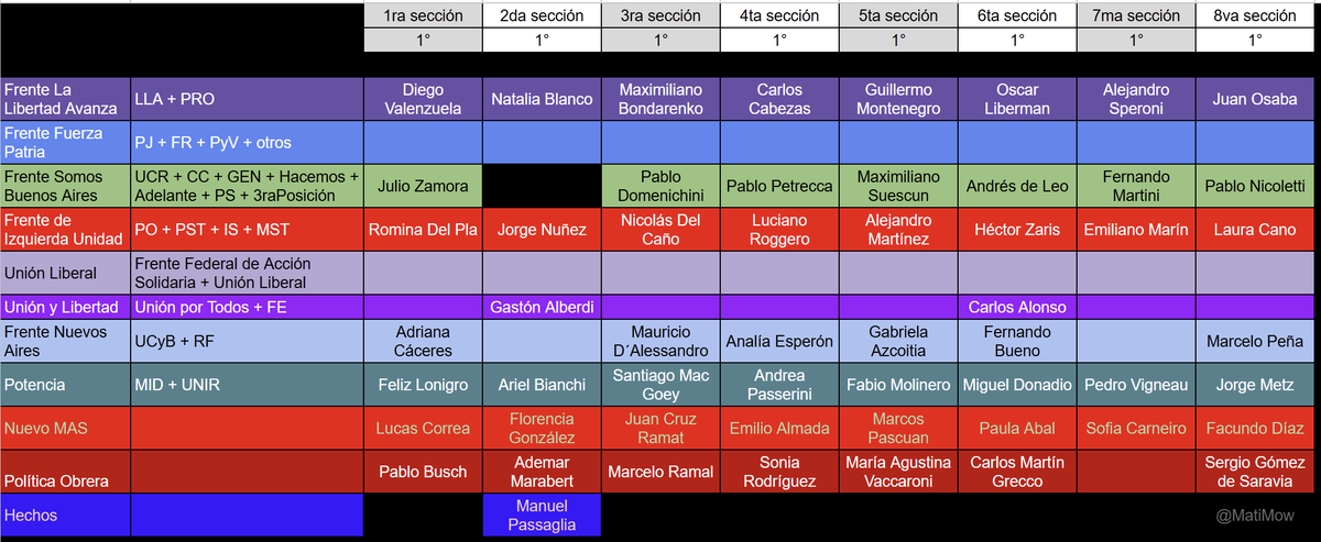 MatiMow's tweet image. Esto tengo por ahora