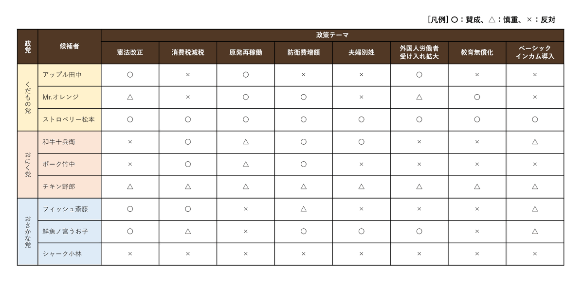 ginjyo_coffee's tweet photo. 参院選の投票いってきました🗳️
長年思ってるけど、投票所は名前だけ書くのではなくて、マトリクス形式で張り出してほしい。 https://t.co/4y7gu3ZGu5