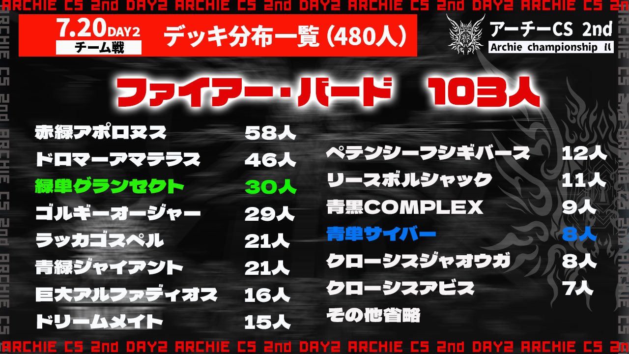 アーチーCS ー 現存性Neutraling ー アーチーCS ー 現存性Neutraling ー Aiming to be number one in