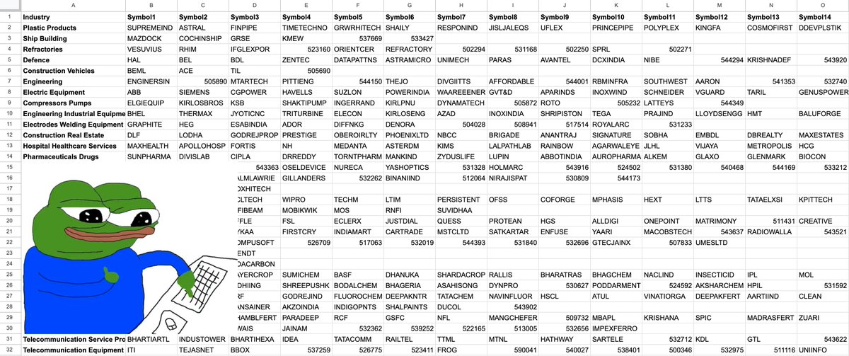 I’ve collected all the industry/sector data from <a href="/mystockedge/">StockEdge</a> so you don’t have to!

✅ 145 Industries
✅ 5100+ Stocks

Perfect for your research, backtesting, or custom scripts/tools - and it's free!

If you’d like the CSV file, just retweet this, and send me a DM!
