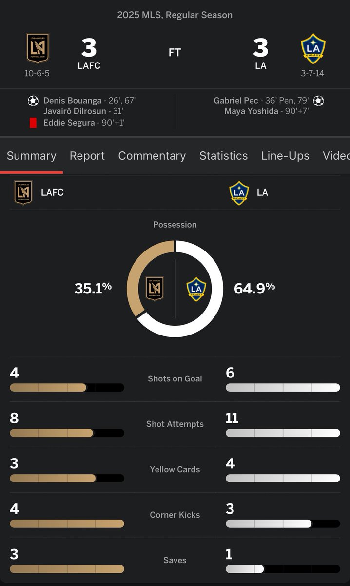 CounterPress_'s tweet image. Against the worst team in the league.
