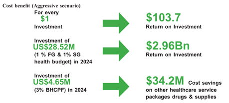Conversations around family planning focuses on population control and contraception. 

In this #NHWPost, <a href="/_Sohniar_/">Sonia</a> explores the economic advantages and best-case scenarios that emerge when governments invest in family planning initiatives.

A must read: nhwat.ch/45j8DfZ