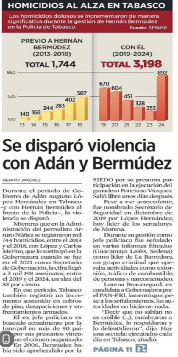 Marco Levario Turcott (@arouet_v) on Twitter photo Adán Augusto (<a href="/adan_augusto/">Adán Augusto López H</a>) miente. En realidad, durante su gobierno en Tabasco aumentó la violencia. Adán Augusto (<a href="/adan_augusto/">Adán Augusto López H</a>) miente. En realidad, durante su gobierno en Tabasco aumentó la violencia.