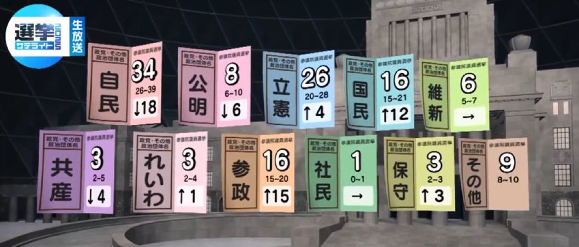 ajipondu's tweet image. うおー