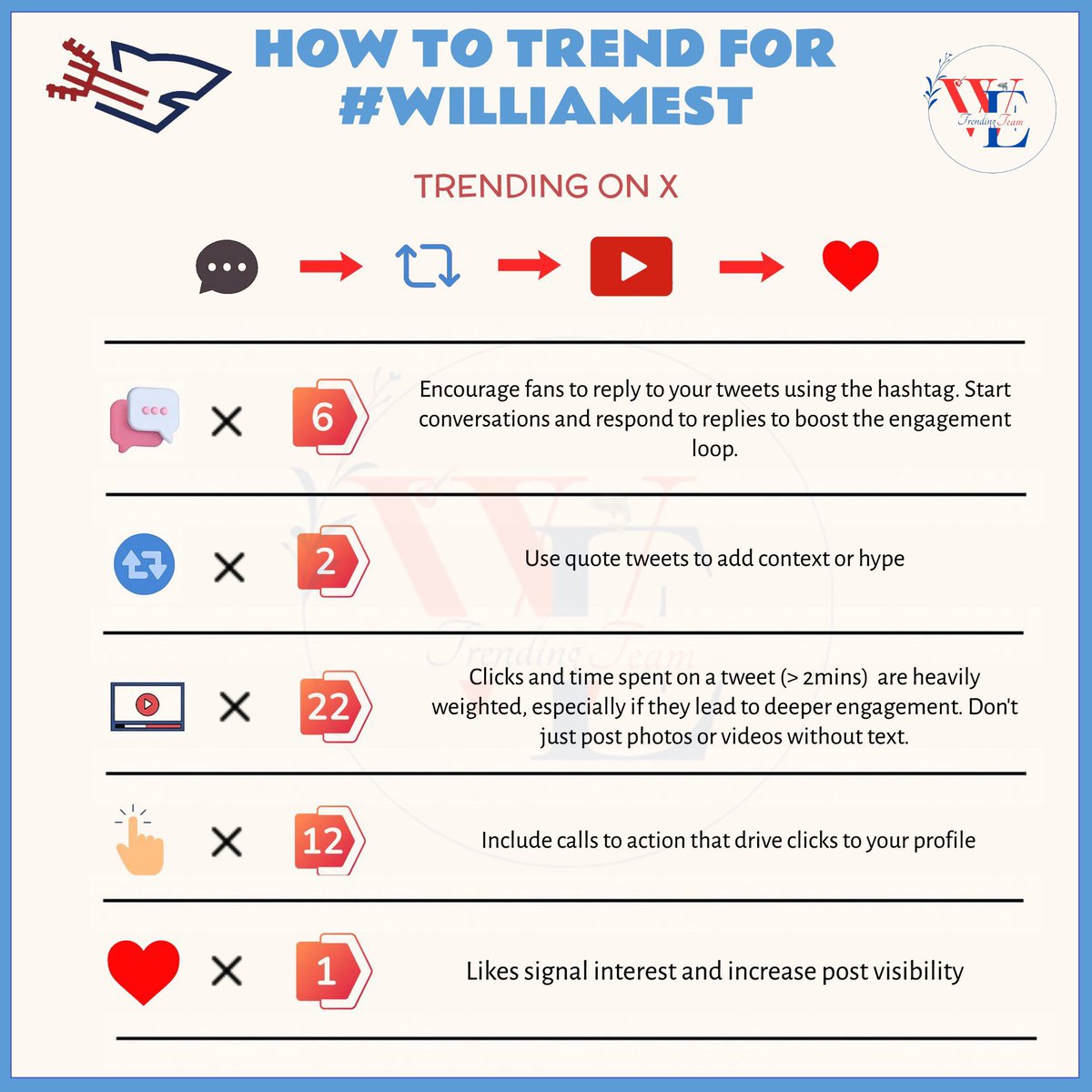 WETrendingTeam's tweet image. #HowToTrendWE

🧵 HOW TO TREND FOR #WilliamEst IN 2025

Here’s your 7-step guide. Save + share. ⬇️

#WilliamEst #วิลเลี่ยมเอส