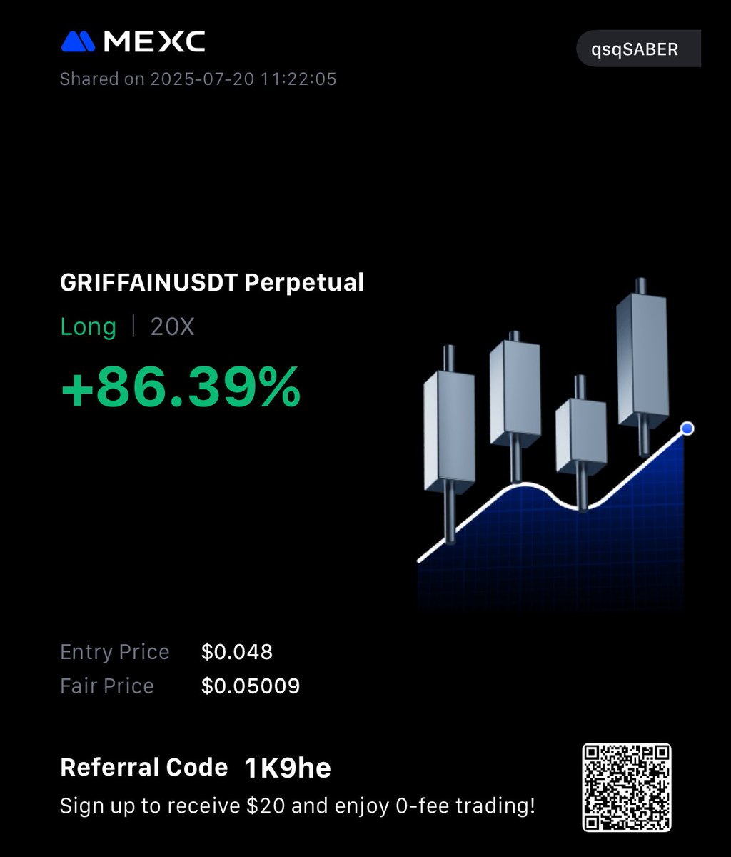 عملة $GRIFFAIN  في منطقة جدا ممتازة للشراء 

هدفها الاول 0.1$
هدفها الثاني 0.15$

العملة دخلناها بالفعل في نسخ الصفقات على منصة MEXC 
يمكنك الدخول والبحث عن اسم قناتنا FUTURES ZONE  وتبدا في النسخ مباشرة