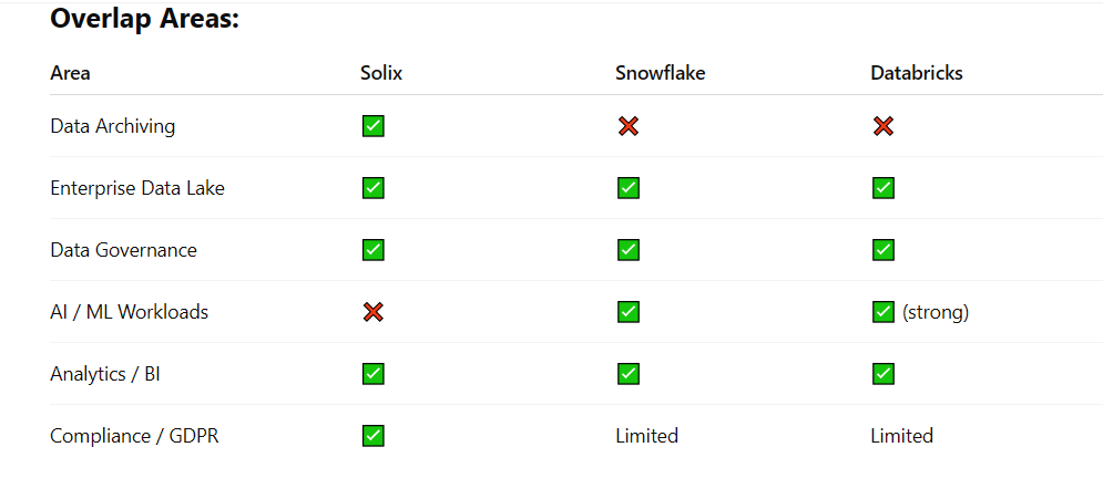 <a href="/Seeeeker369/">Sherlock</a> Source : OpenAI .

Compression with giants SnowFlake and Databricks