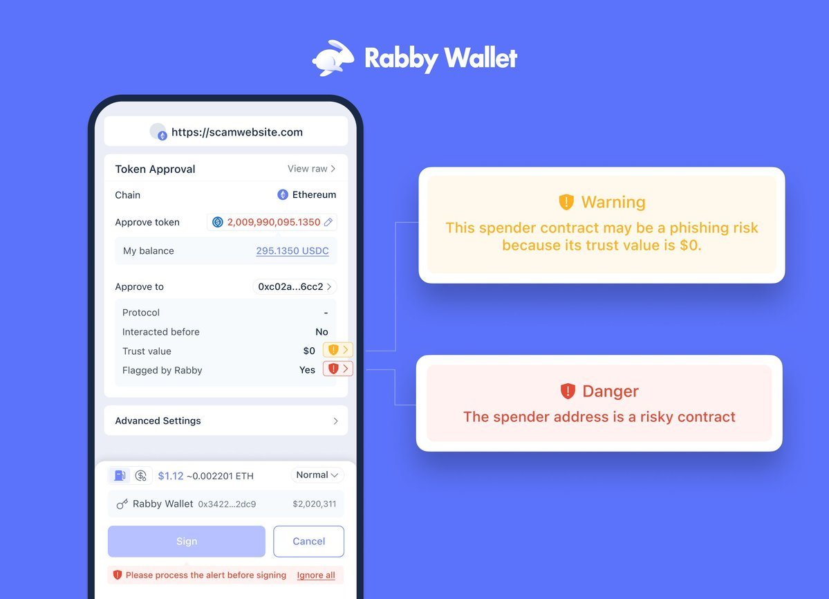 Actualizad vuestra extensión de Rabby 📢

Se ha hecho un nuevo update y ahora, antes de firmar una transacción podrás ver:

· El volumen que se ha movido con ese contrato (esto ya estaba disponible) y siempre se muestra de color naranja con un WARNING

· Peligro del contrato &gt;