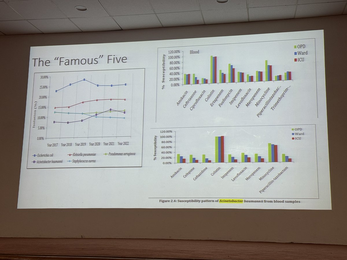 Kajal (@kajal_pgi) on Twitter photo Day 2 ..totally mesmerising 😇..
Trauma critical care is so v intriguing 🙌
Experts discussed
Physiological airway
Rib fractures
Degloving injuries
Non resolving sepsis
Antibiotic stewardship
DVT/FES /ARDS
End of life
<a href="/TraumaResus/">Trauma Resus</a> <a href="/shocktrauma/">Shock Trauma</a> Day 2 ..totally mesmerising 😇..
Trauma critical care is so v intriguing 🙌
Experts discussed
Physiological airway
Rib fractures
Degloving injuries
Non resolving sepsis
Antibiotic stewardship
DVT/FES /ARDS
End of life
<a href="/TraumaResus/">Trauma Resus</a> <a href="/shocktrauma/">Shock Trauma</a>