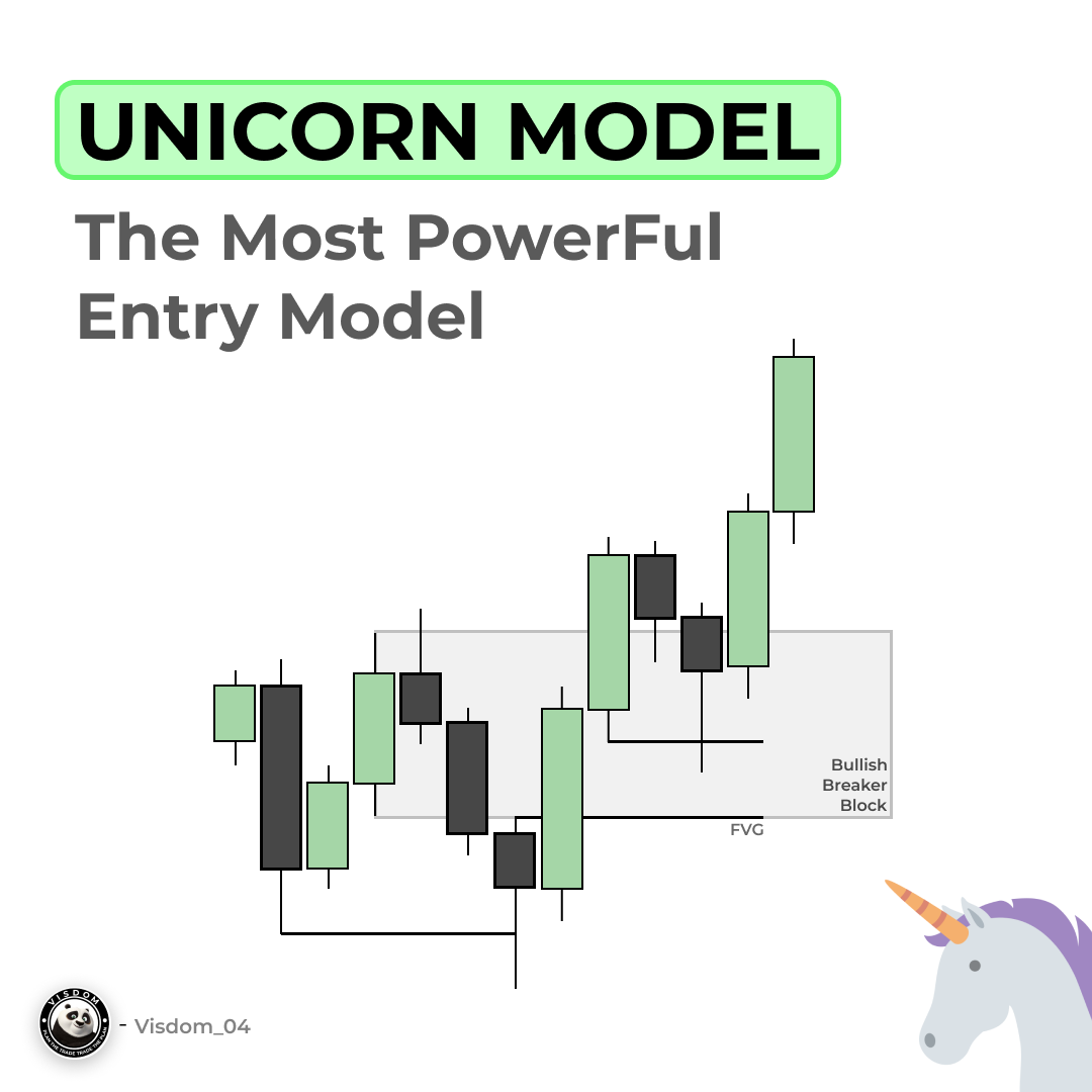 Visdom Trades tweet media