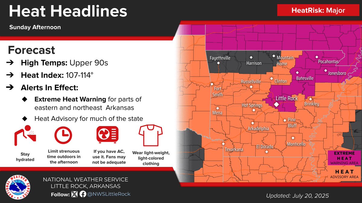 NWSLittleRock's tweet image. Extended above-average temperatures and humidity will continue this week. This long-duration event increases the chances of heat-related illnesses. Know the signs of Heat Exhaustion or Stroke and check on those who are most vulnerable to heat.
