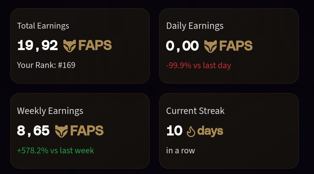 My 10th day in <a href="/FractionAI_xyz/">Fraction AI</a> and managed to get a total of 19.92 $FAPS with a rank of 169
Something really extraordinary I managed to get in just 10 days

➖Stay consistent in making 3-5 posts every day and you will see real progress

Let's support each other and move forward