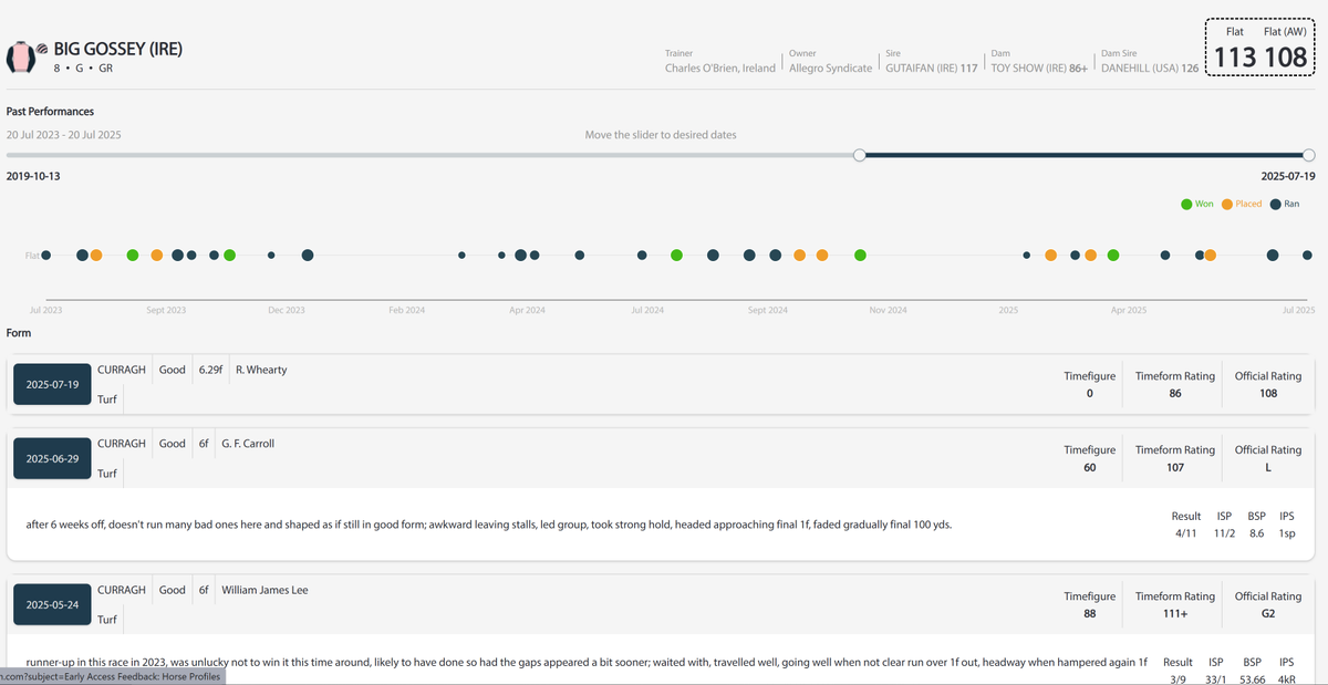 Cav_TRF's tweet image. Cant say I'm loving this new @TimeformRacing layout. Work in progress of course, but so far - bland, monchrome, oceans of empty space, increased scrolling, less contrast, decreased clarity. Regressive imo.