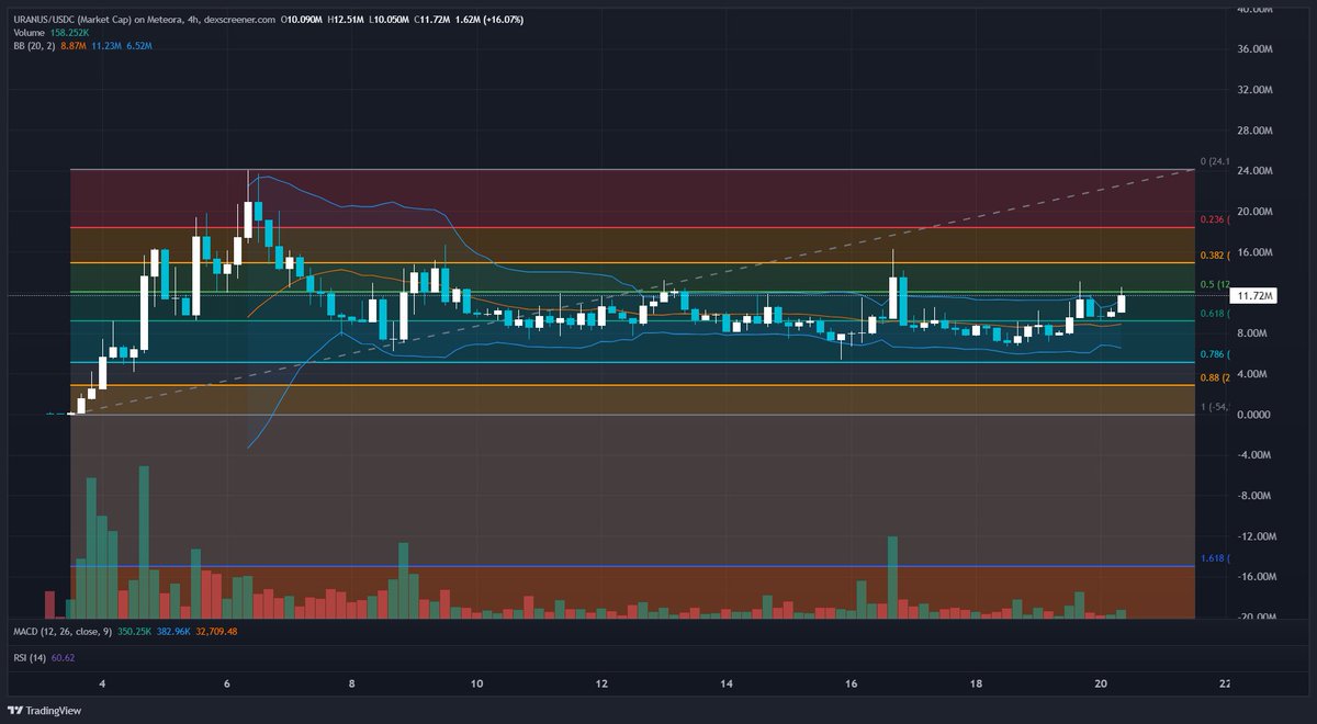 Had to get me some ass combo🪐

$assdaq + $uranus