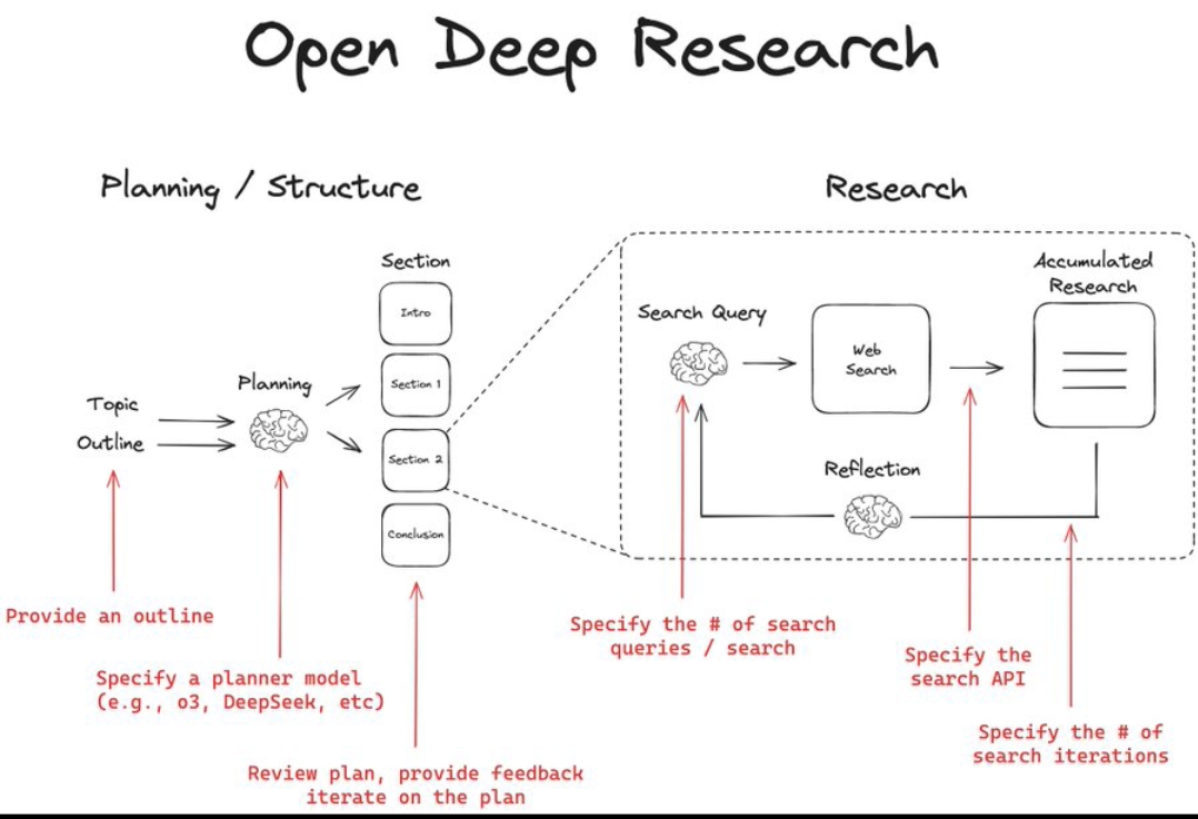 sabir_huss50540's tweet image. Is this the end for Chrome? The world’s first open-source General AI Agent.

Suna the all-in-one AI Agent that can:
Planning
Research
Automation
Summarization seamlessly.

Try it Now:👇