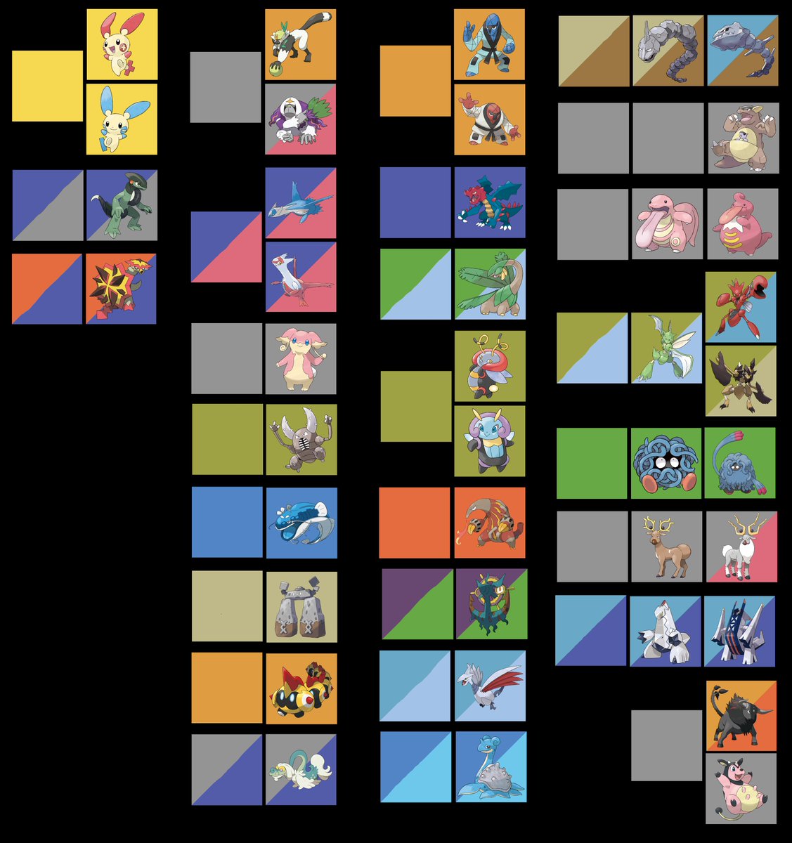 IncineroarBlaze's tweet image. pokemon that look like they should have pre-evolutions