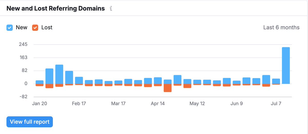 🏆 The award for Best PR Campaign of the Year goes to Astronomer. 

Was it the links? Was it the traffic? Was it everything?How long will it last?