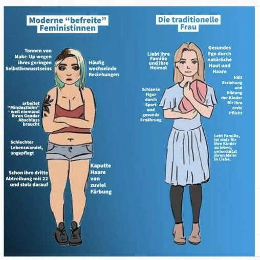 marv_stella's tweet image. Zitat:
&gt;&gt;&gt;„Und was man tatsächlich sagen konnte, war, dass die Frauen, die Teilzeit arbeiten oder komplett zu Hause sind, tendenziell glücklicher sind als die, die Vollzeit arbeiten.“&lt;&lt;&lt;
Quelle: #GWUP-Mitglied Varnan Chandreswaran im Video „Patriarchat debunked“
Diese…