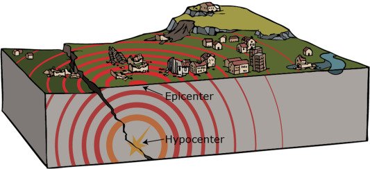 JAtanackov's tweet image. Hot take: predicting an earthquake when a coronal hole affects us and then calling the prediction successful when a magnitude 5-6 quake happens in some of the most active subduction zones in the Ring of Fire - or in the entire world - is like predicting a pigeon in Venice and…