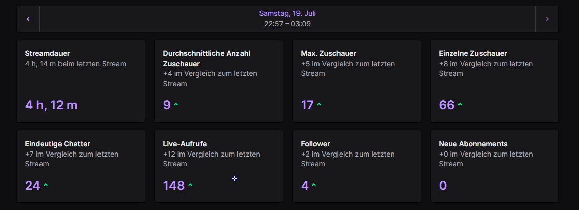 Wieder nen sehr krasser Stream❤️
Immer weiter grinden💪