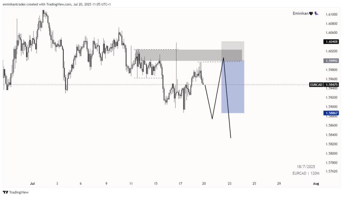 Eminikan 🪖🐦⬛ (@sweetboykoree) on Twitter photo My view for this week.
 Confirm every setup 💼✨ 
don’t forget to like ❤️ and drop a follow 🫂🌱 #forex #fxng My view for this week.
 Confirm every setup 💼✨ 
don’t forget to like ❤️ and drop a follow 🫂🌱 #forex #fxng