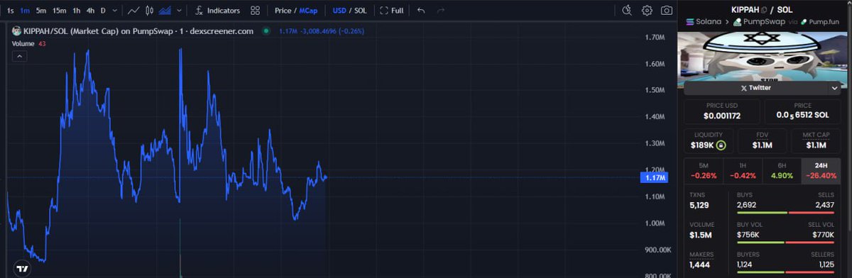 ItzOxyx's tweet image. BULLIEVE IN $KIPPAH.

SEND IT TURBO!