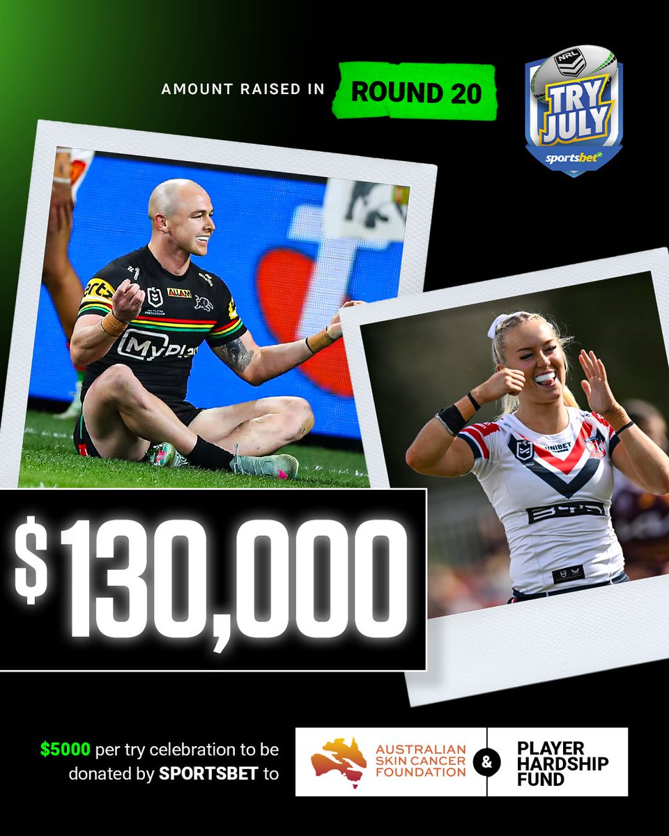 NRL's tweet image. The try celebrations in NRL Round 20 and NRLW Round 3 raised an additional $130,000 to be donated to the Australian Skin Cancer Foundation and the Player Hardship Fund! 🙌
Thanks to Sportsbet #TryJuly