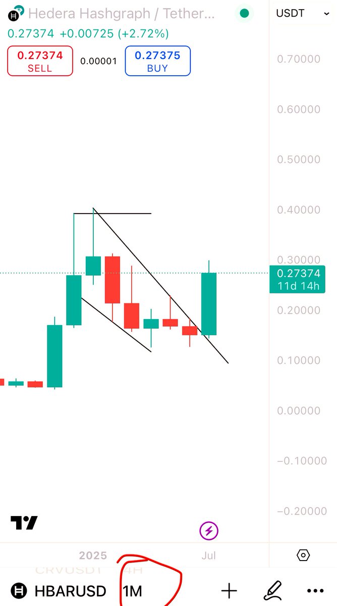 hebrideanhermit's tweet image. GM future HBARbarian billionaires ☀️ ☕️ 

In the last month, was it you that bought the dip, anon? ⚔️

#Hedera 
$HBAR

#hellofuture 

@HBARbarianToken