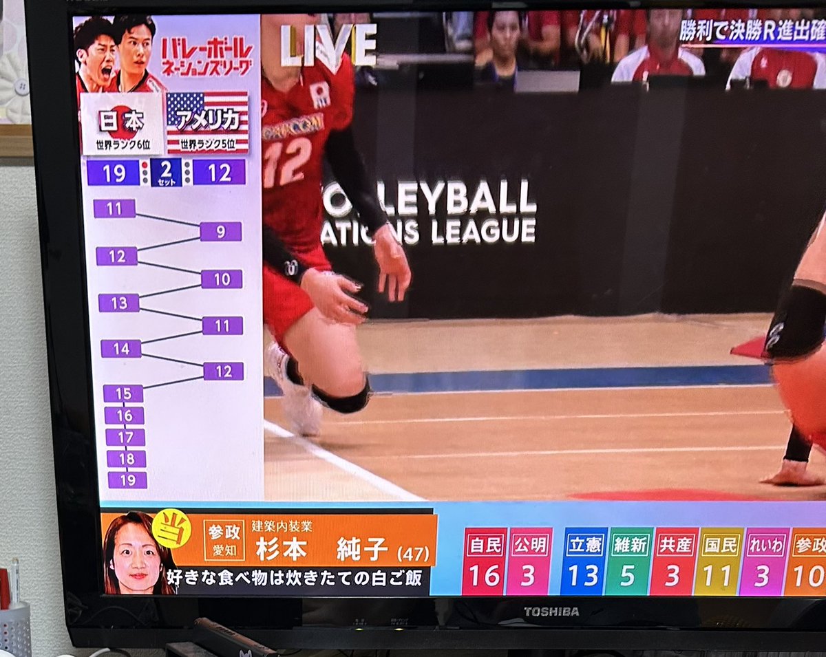 aHG6MI5JnEgeYj1's tweet image. 杉本さん‼️
おめでとう‼️
#杉本じゅんこ