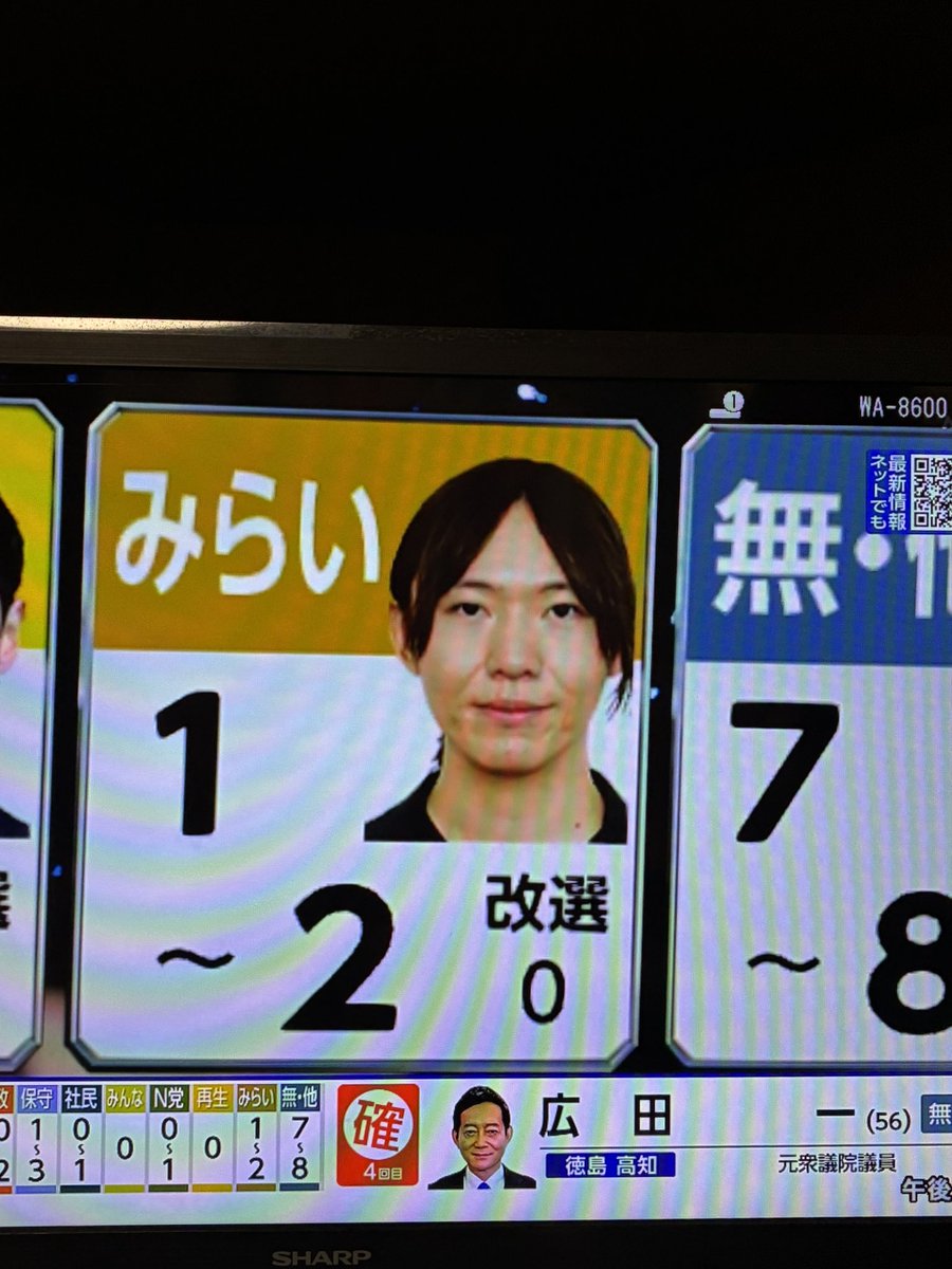 チームみらい1-2議席獲得見込みきた！！！