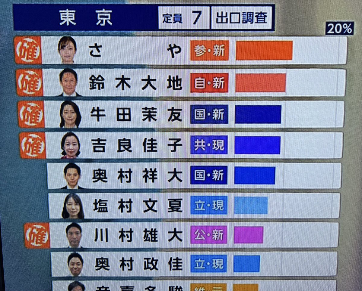 危機感持った方が良いですね。