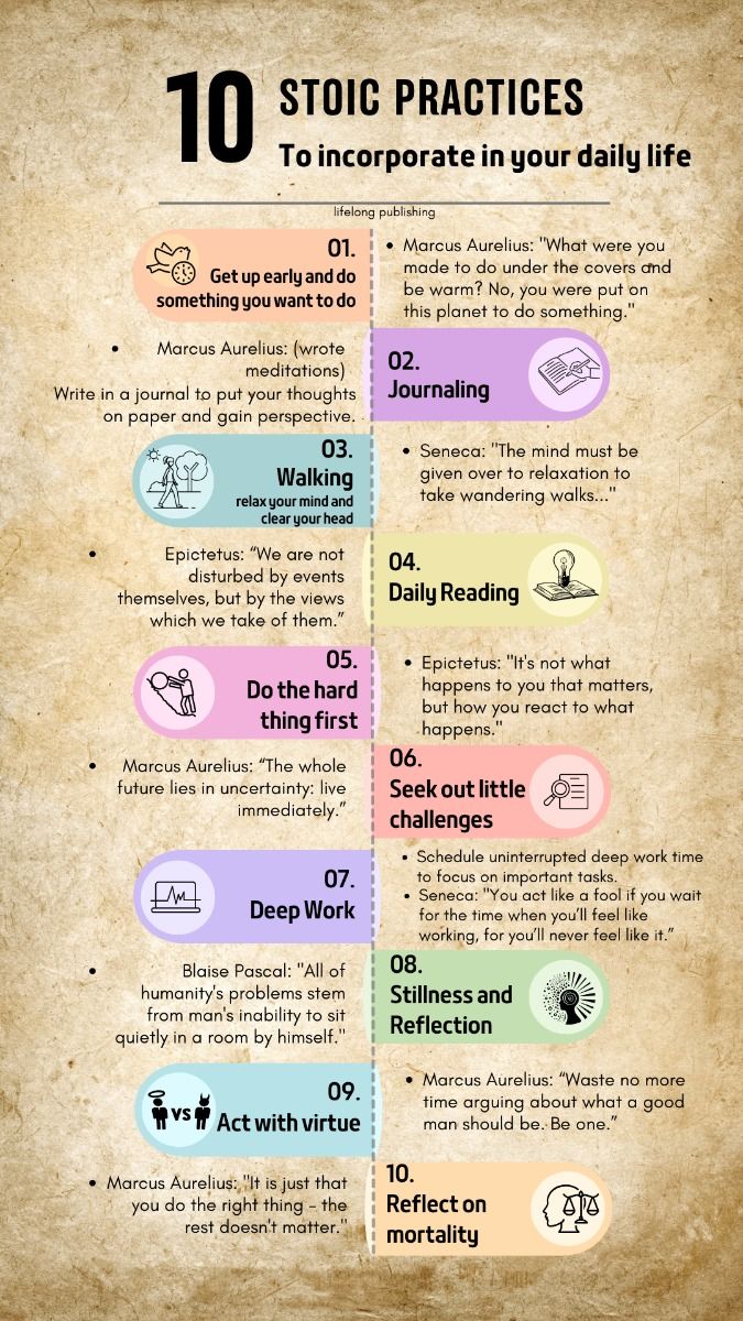 StoicismonSol's tweet image. 10 STOIC Practices  λ