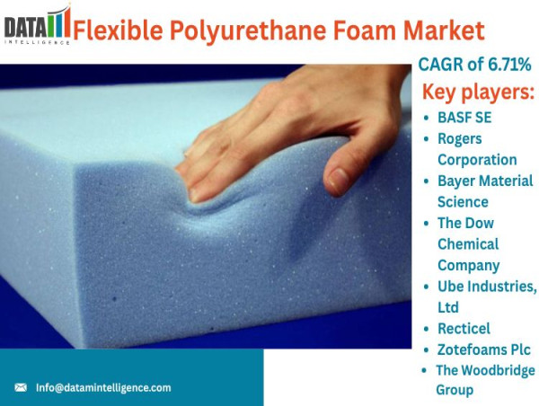 The flexible polyurethane foam market is set to nearly double by 2033, driven by sustainability innovations, comfort products, and expanding roles in automotive and packaging industries. kalkinemedia.com/news/world-new…