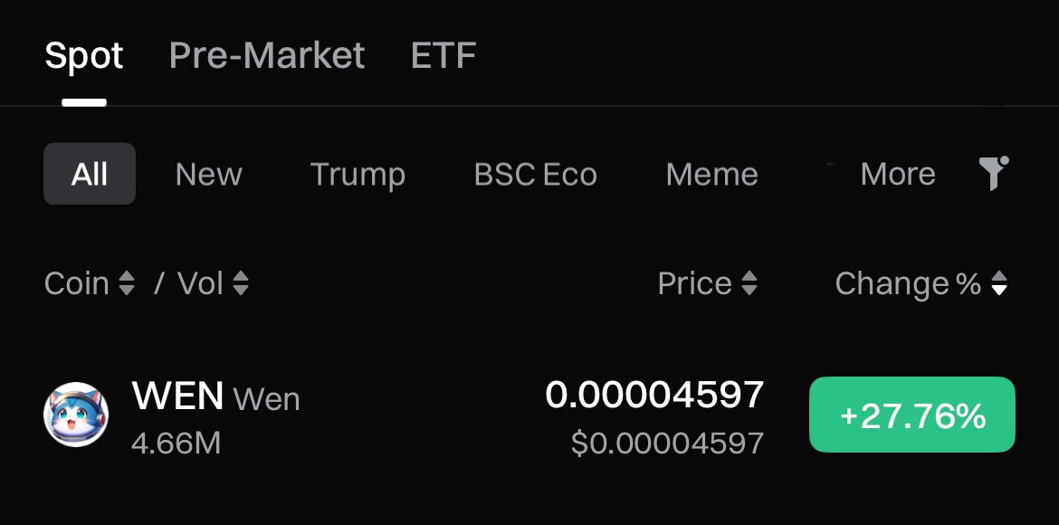 Dün gece Telegram kanalımda paylaştığım #WEN 10 Saatte %32 Kâr bıraktı. 

Gelin boğayı birlikte yaşayalım 👇🏻🔥

t.me/kriptotony

#Bitcoin