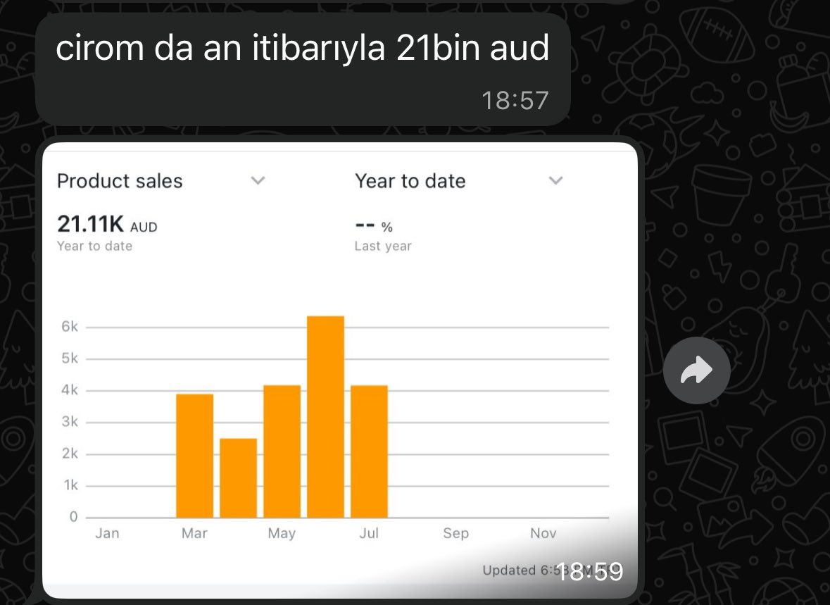 $2400 ile başlayan danışanım kübranuru hatırlıyor musunuz😊